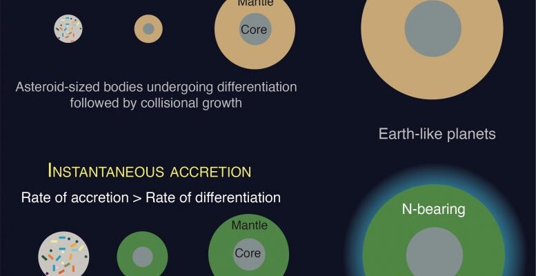 Как форма планет определяет, удерживают ли они элементы, необходимые для жизни