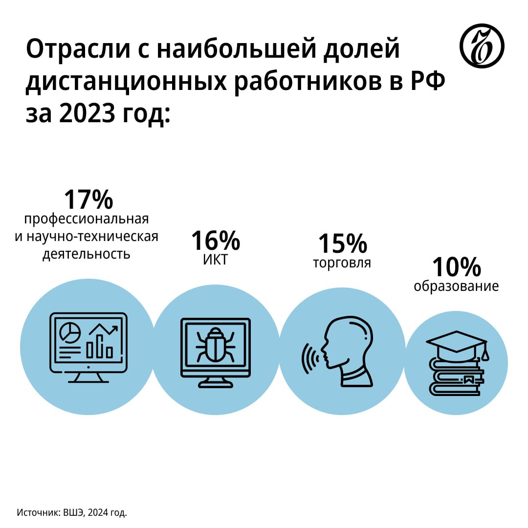 Топ-менеджеры ждут возвращения сотрудников в офис: опрос KPMG