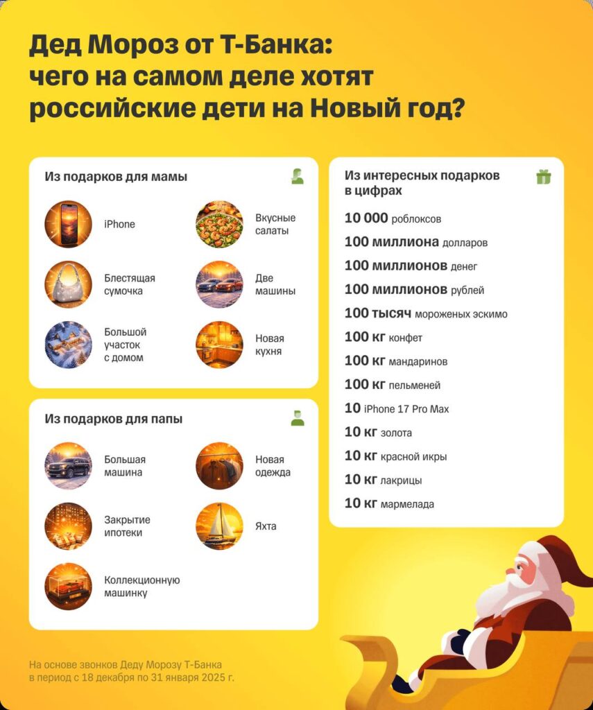 Дети назвали ИИ-Деду Морозу самые неожиданные новогодние мечты