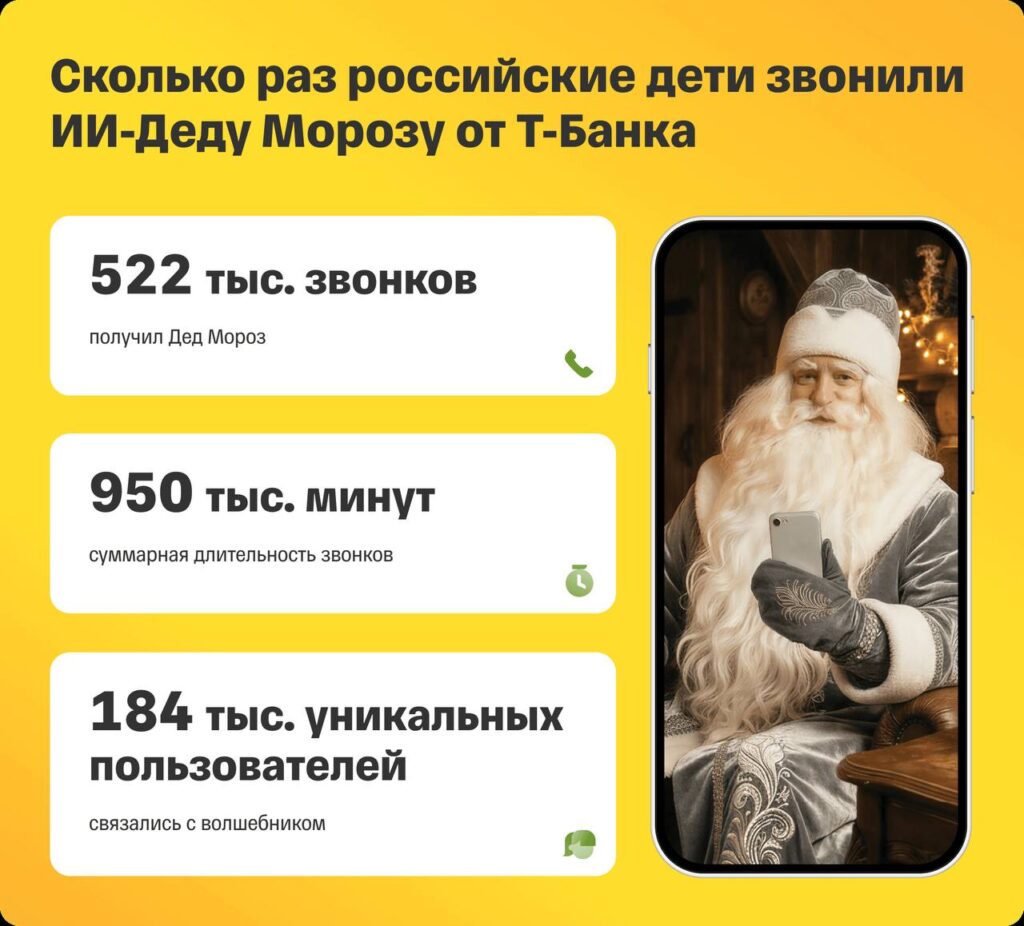 Дети назвали ИИ-Деду Морозу самые неожиданные новогодние мечты